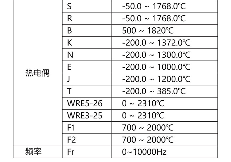 威格無紙記錄儀（VG5300）無紙萬能輸入，廠家直銷，品質(zhì)保障插圖4