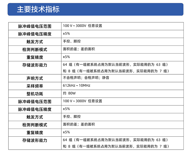 威格VG2605A匝間沖擊耐壓測(cè)試儀 匝間絕緣數(shù)字式測(cè)試儀器插圖3