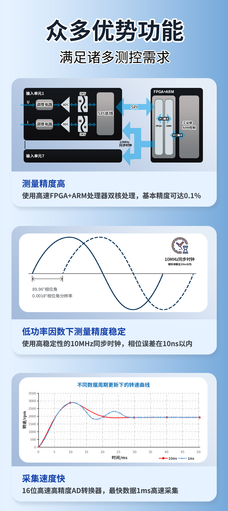 威格新品-多通道，多功能、高精度功率分析儀VG3000系列 廠家直銷 質(zhì)量保障插圖4