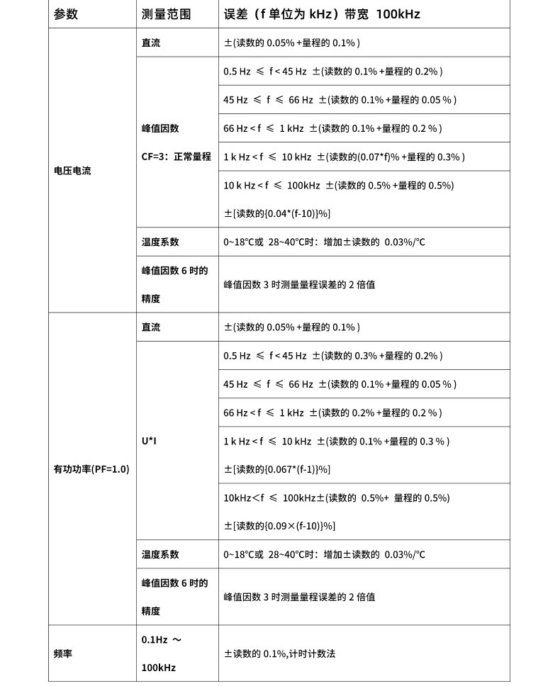 威格新品-多通道，多功能、高精度功率分析儀VG3000系列 廠家直銷 質(zhì)量保障插圖27