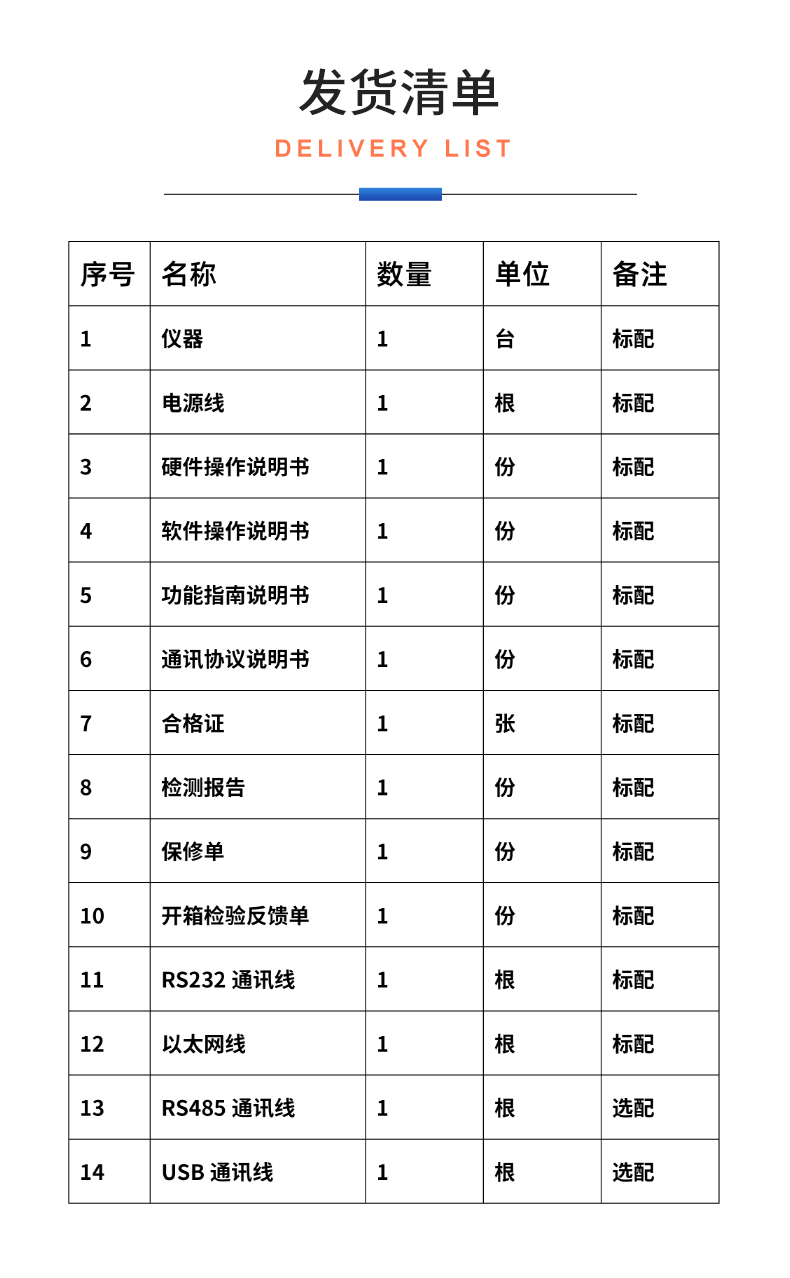 威格新品-多通道，多功能、高精度功率分析儀VG3000系列 廠家直銷 質(zhì)量保障插圖33