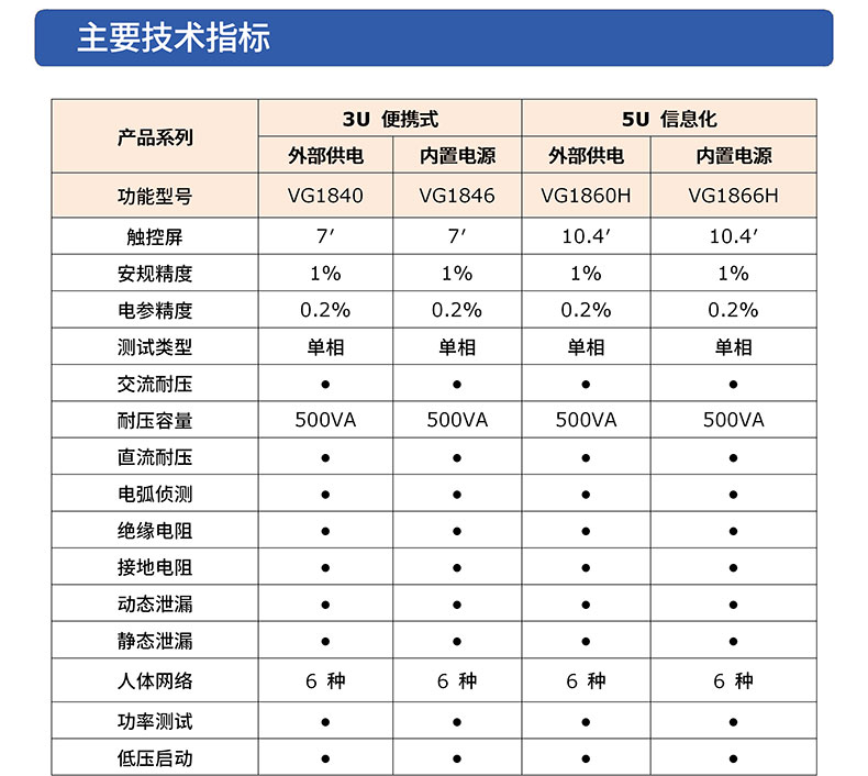 威格八合一安規(guī)綜合測試儀VG1000 廠家直銷 品質保障插圖3