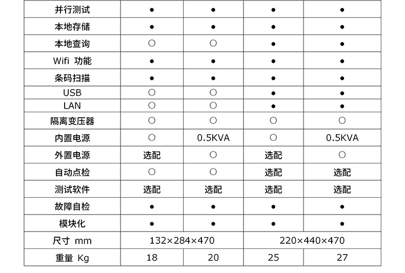 威格八合一安規(guī)綜合測試儀VG1000 廠家直銷 品質保障插圖4